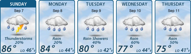 5-Day Forecast