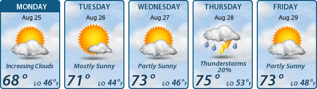 5-Day Forecast