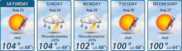 5-Day Forecast