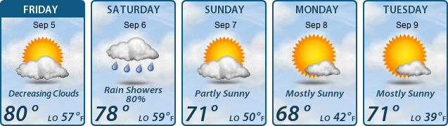5-Day Forecast