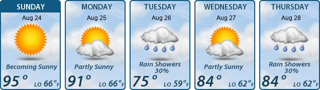 5-Day Forecast