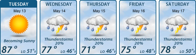 5-Day Forecast