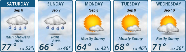 5-Day Forecast