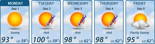 5-Day Forecast