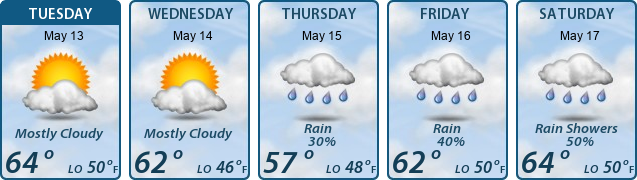 5-Day Forecast