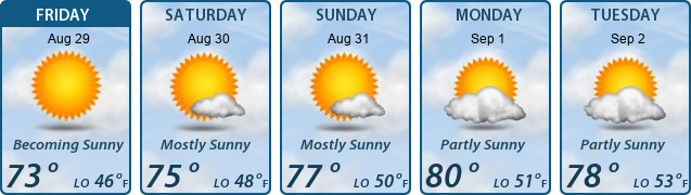 5-Day Forecast
