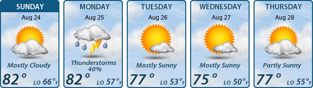 5-Day Forecast