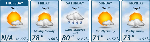 5-Day Forecast