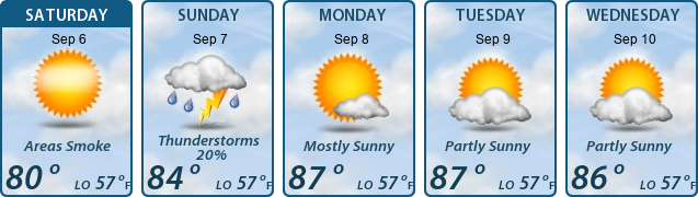 5-Day Forecast