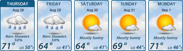 5-Day Forecast