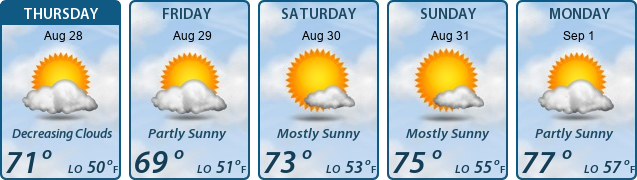 5-Day Forecast