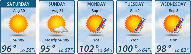 5-Day Forecast