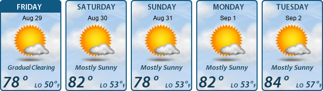 5-Day Forecast