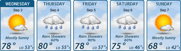 5-Day Forecast