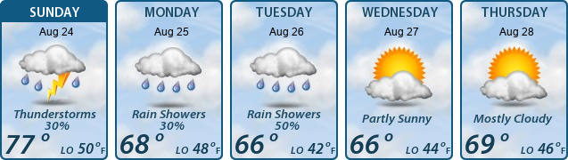 5-Day Forecast