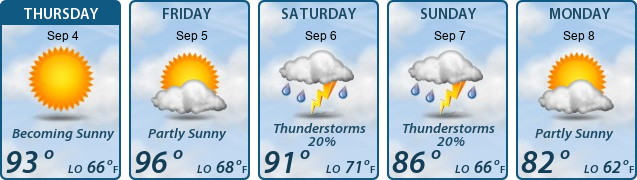 5-Day Forecast
