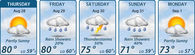 5-Day Forecast