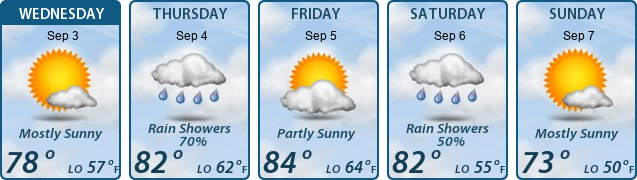5-Day Forecast