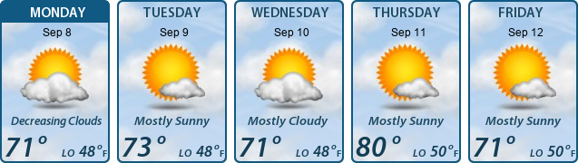 5-Day Forecast