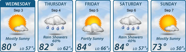 5-Day Forecast