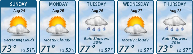5-Day Forecast