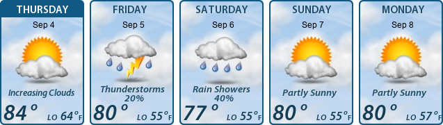 5-Day Forecast