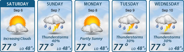5-Day Forecast