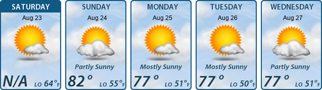 5-Day Forecast