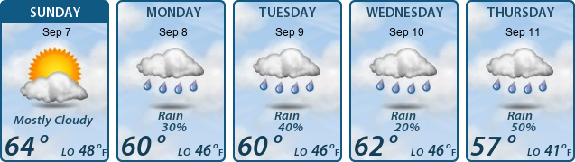 5-Day Forecast