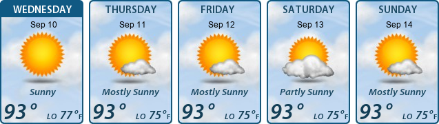 5-Day Forecast