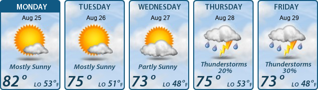 5-Day Forecast
