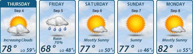 5-Day Forecast