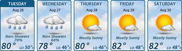 5-Day Forecast