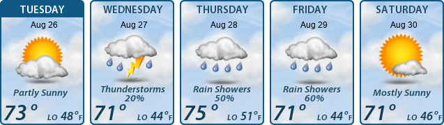 5-Day Forecast