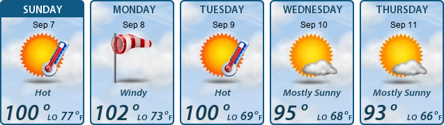 5-Day Forecast