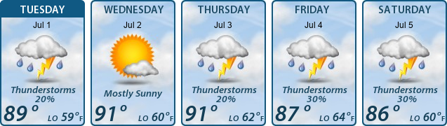 5-Day Forecast