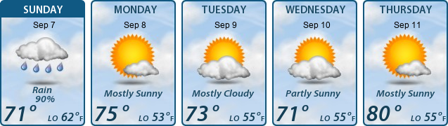 5-Day Forecast
