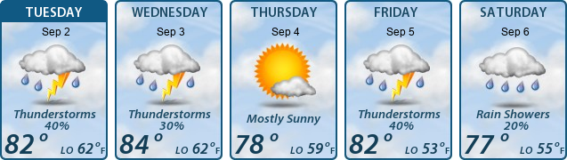 5-Day Forecast