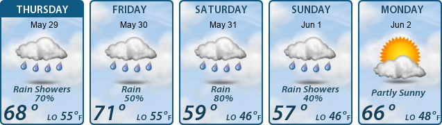 5-Day Forecast