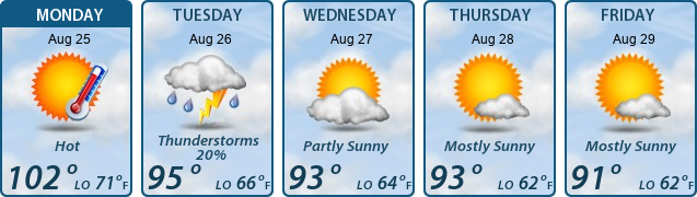 5-Day Forecast