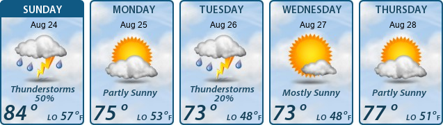 5-Day Forecast