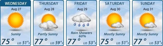 5-Day Forecast