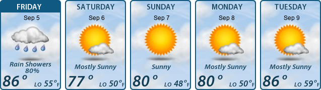 5-Day Forecast