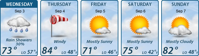 5-Day Forecast