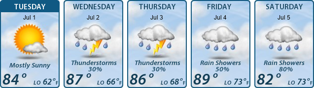 5-Day Forecast