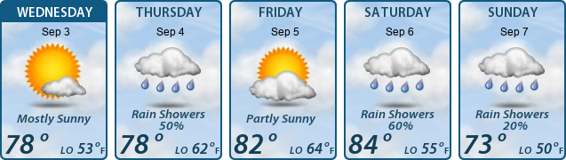 5-Day Forecast