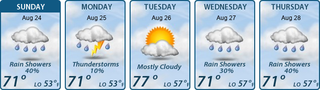 5-Day Forecast