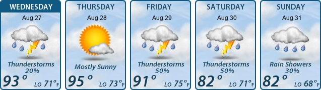 5-Day Forecast