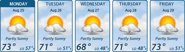5-Day Forecast