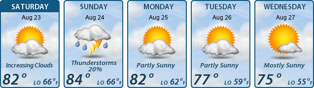 5-Day Forecast